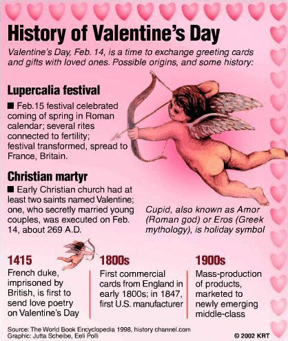 true origin of valentine's day.